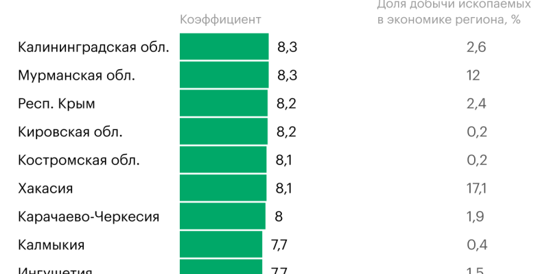 Где у россиян больше всего различаются доходы. Инфографика