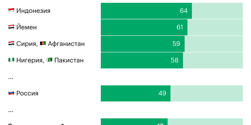 Как Индонезия опередила всех в скепсисе к гегемонии доллара